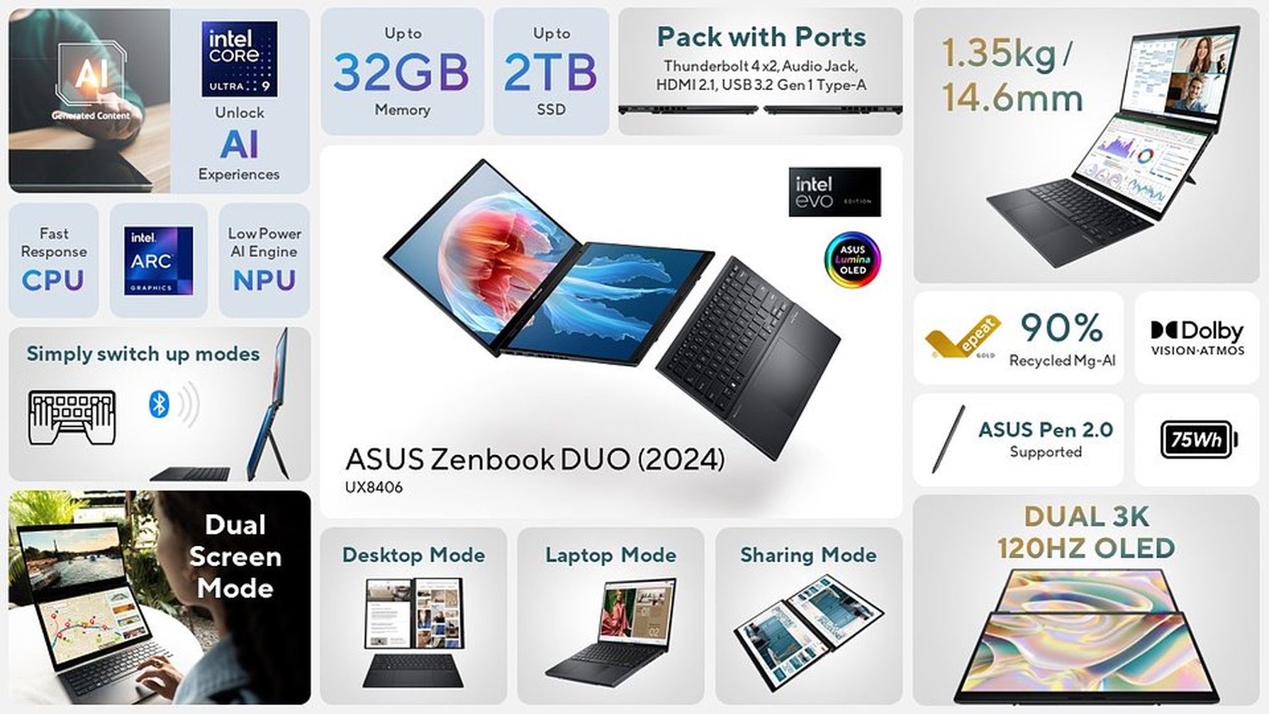 ASUS Zenbook DUO