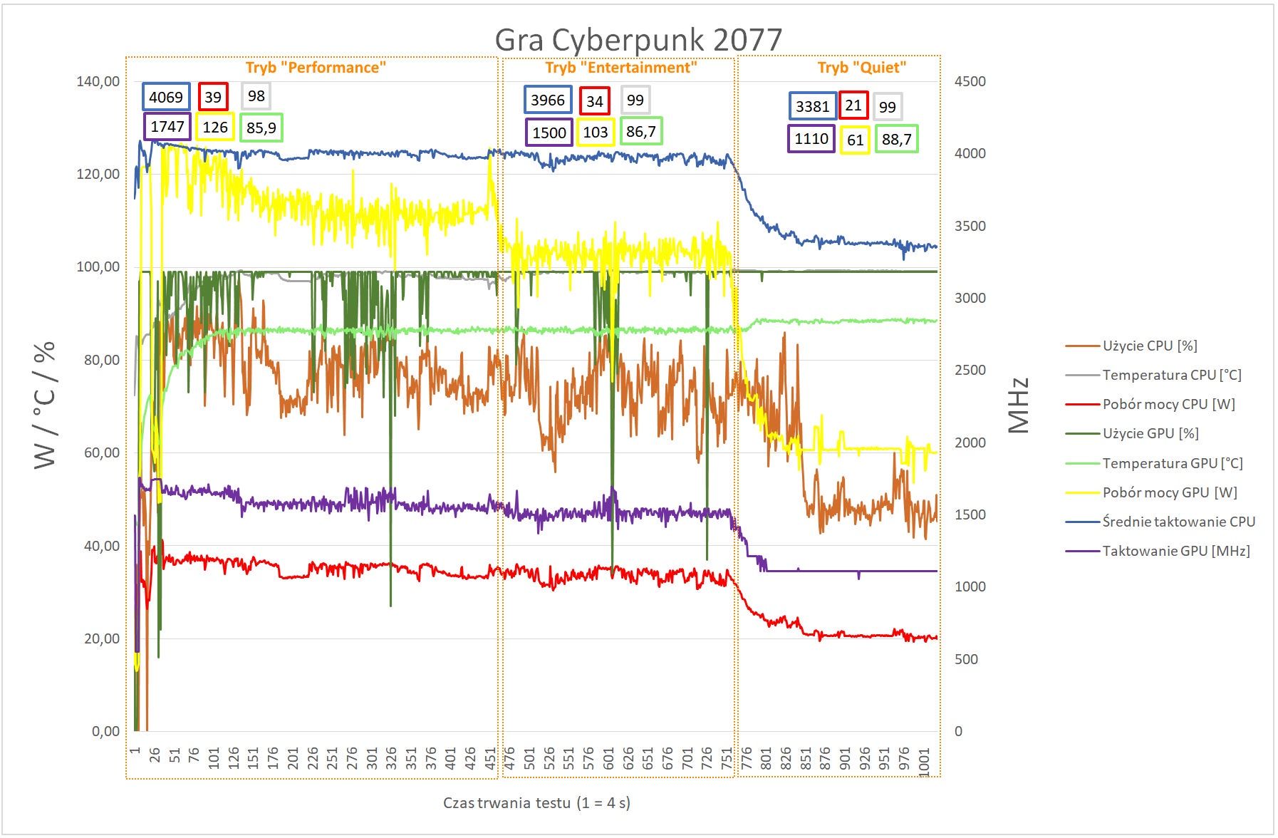 Gigabyte A5 K1 - badanie throttlingu GPU