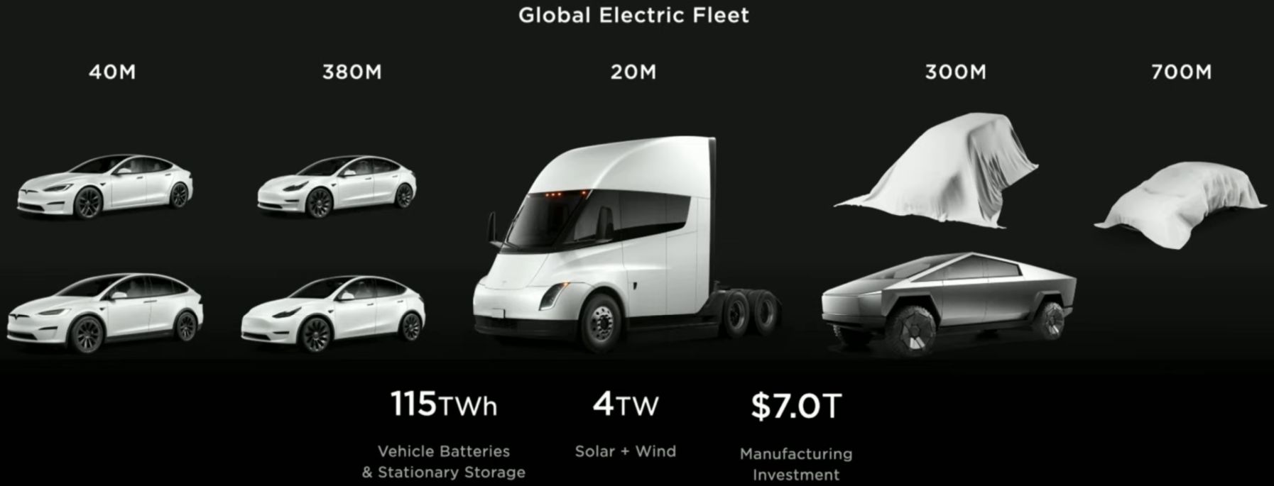 Tesla Investor Day