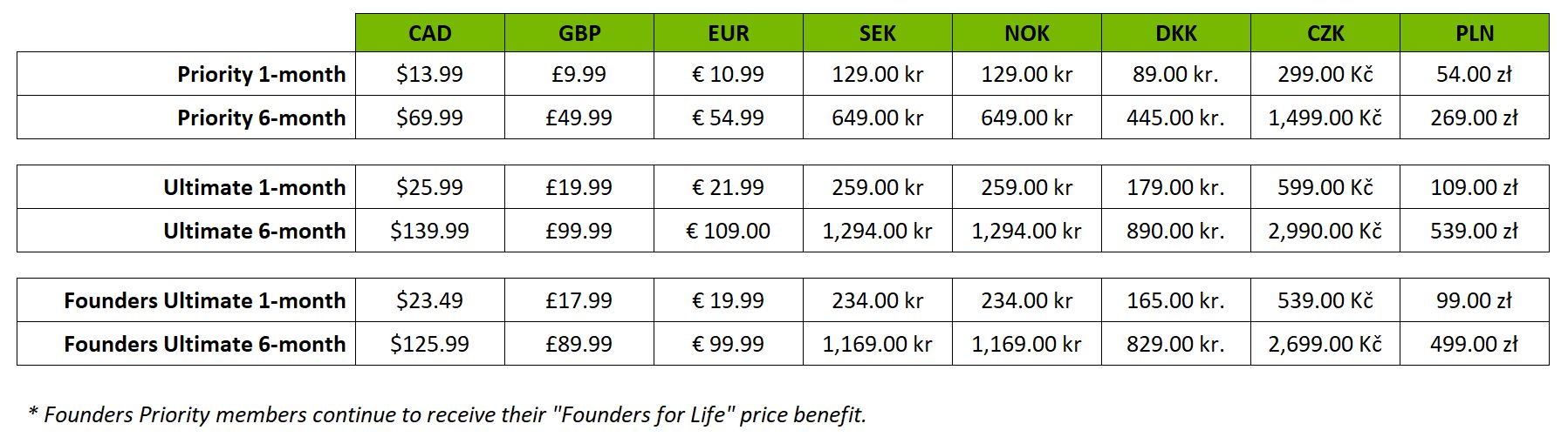 GeForce NOW - nowy cennik