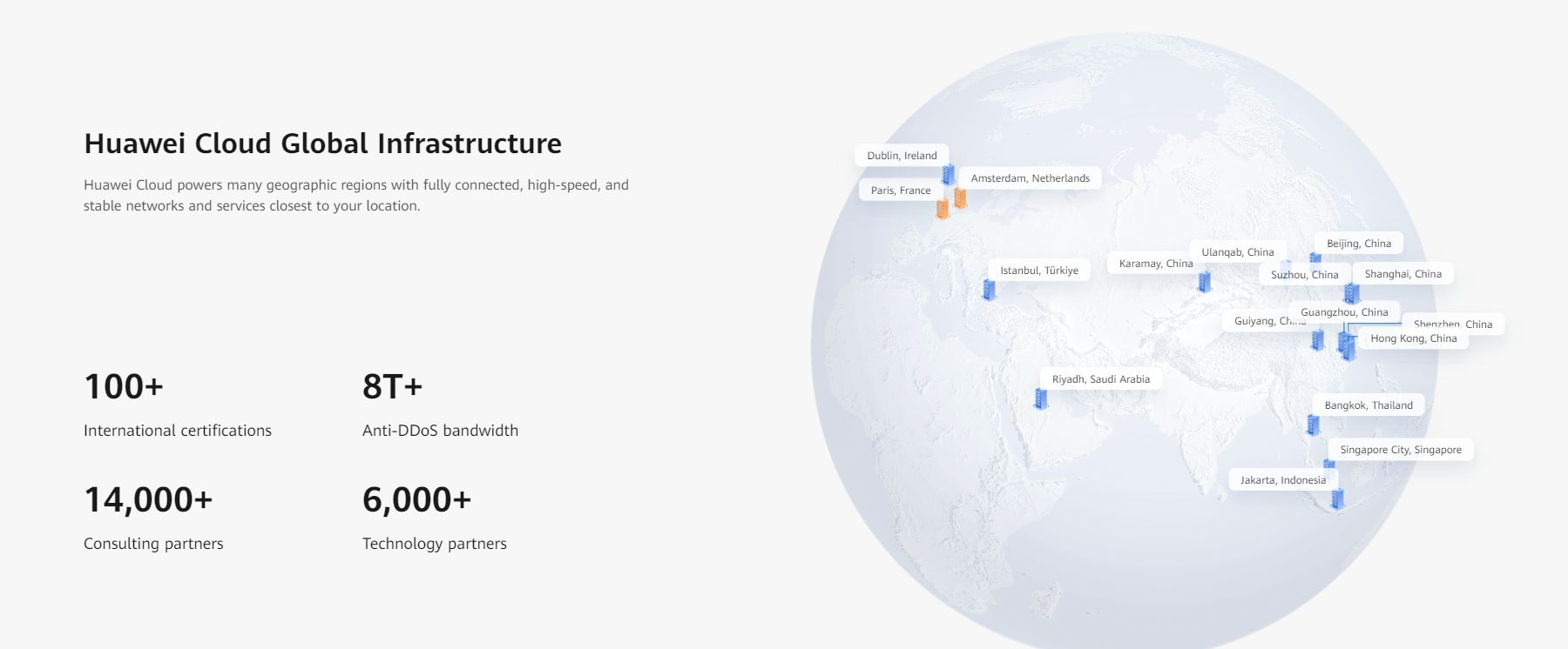Infrastruktura Huawei Cloud