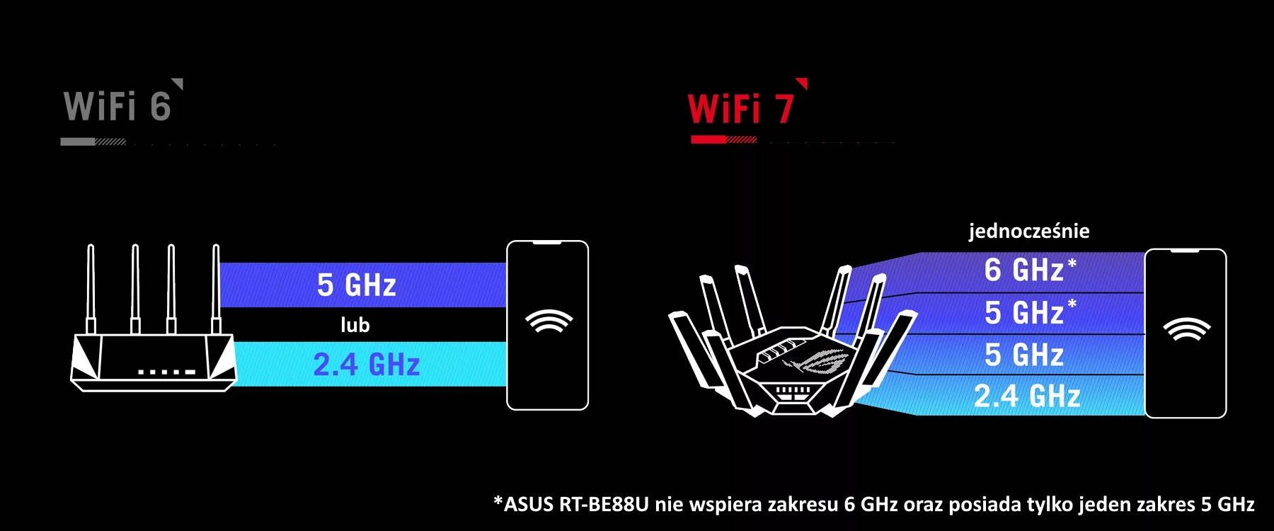 ASUS RT-BE88U