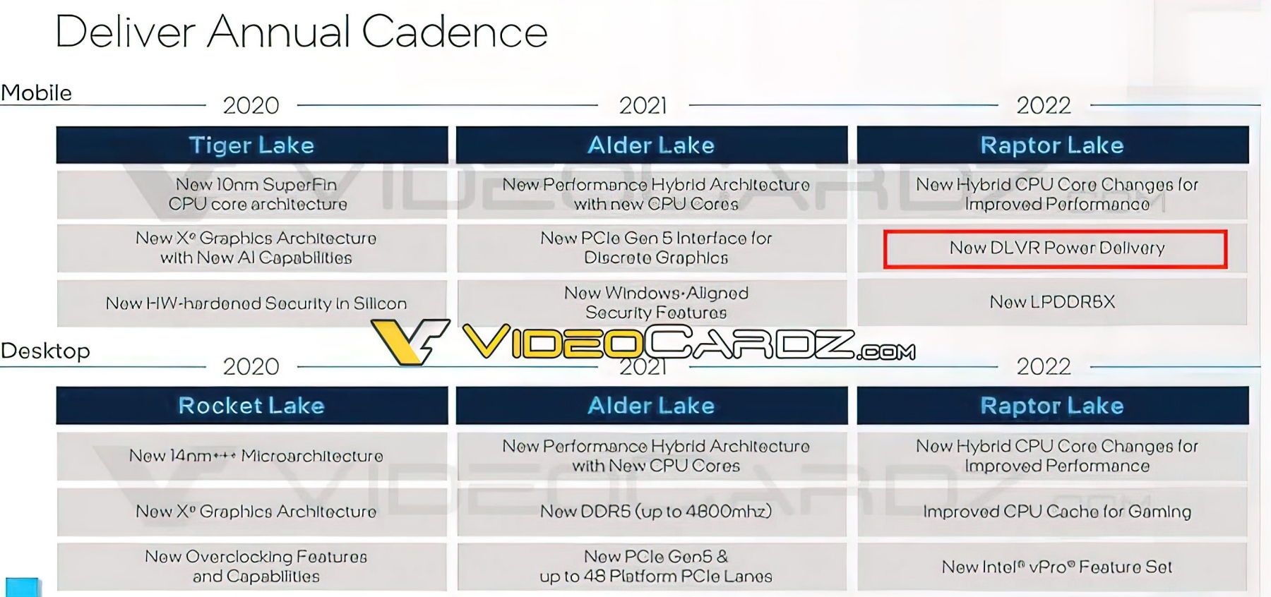 Intel Raptor Lake