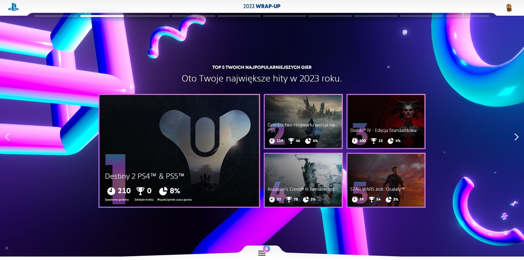 PlayStation podsumowanie 2