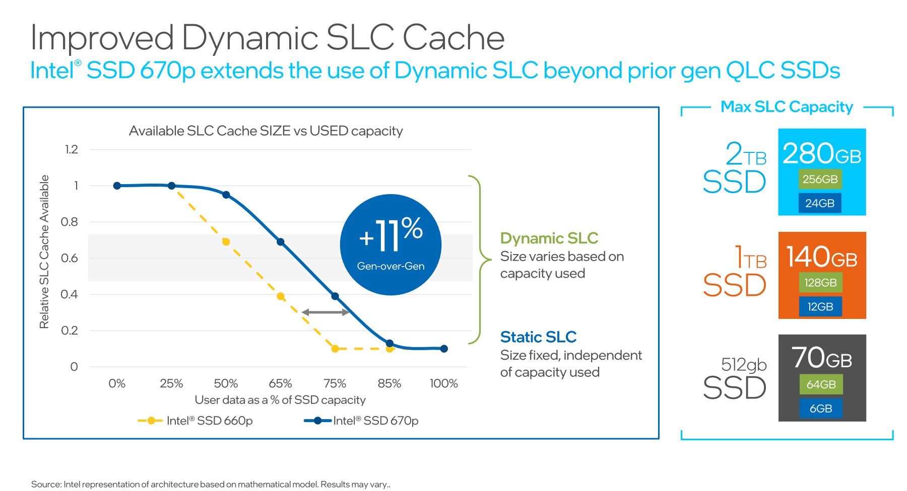 Intel SSD 670p - bufor SLC