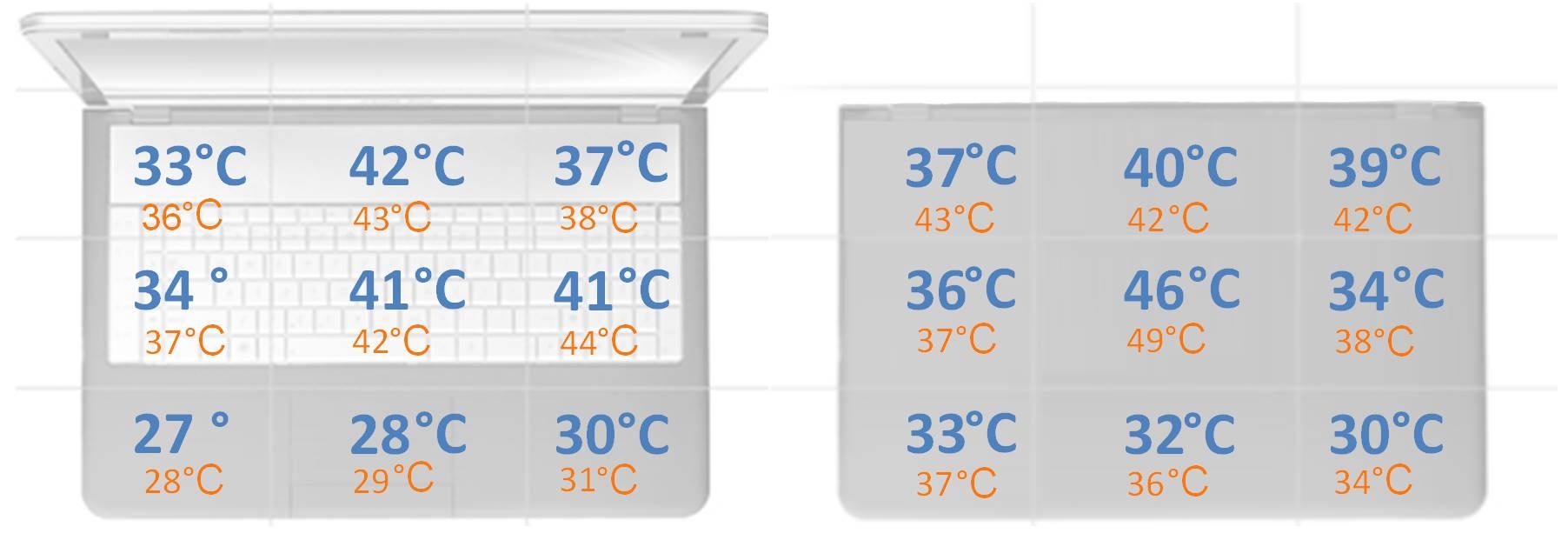 Acer Nitro 5 - temperatury obudowy w czasie renderowania na CPU