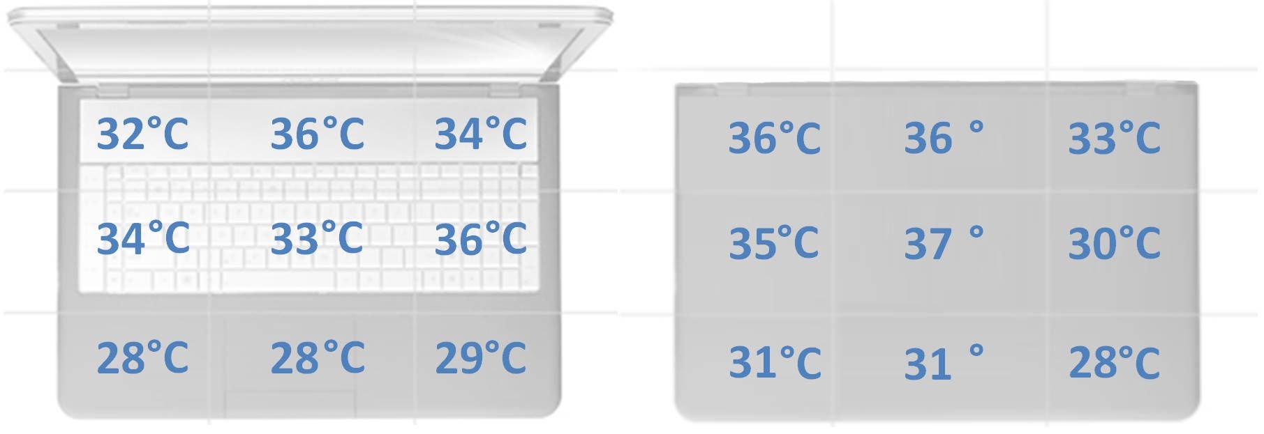 Acer Nitro 5 - temperatury obudowy w spoczynku