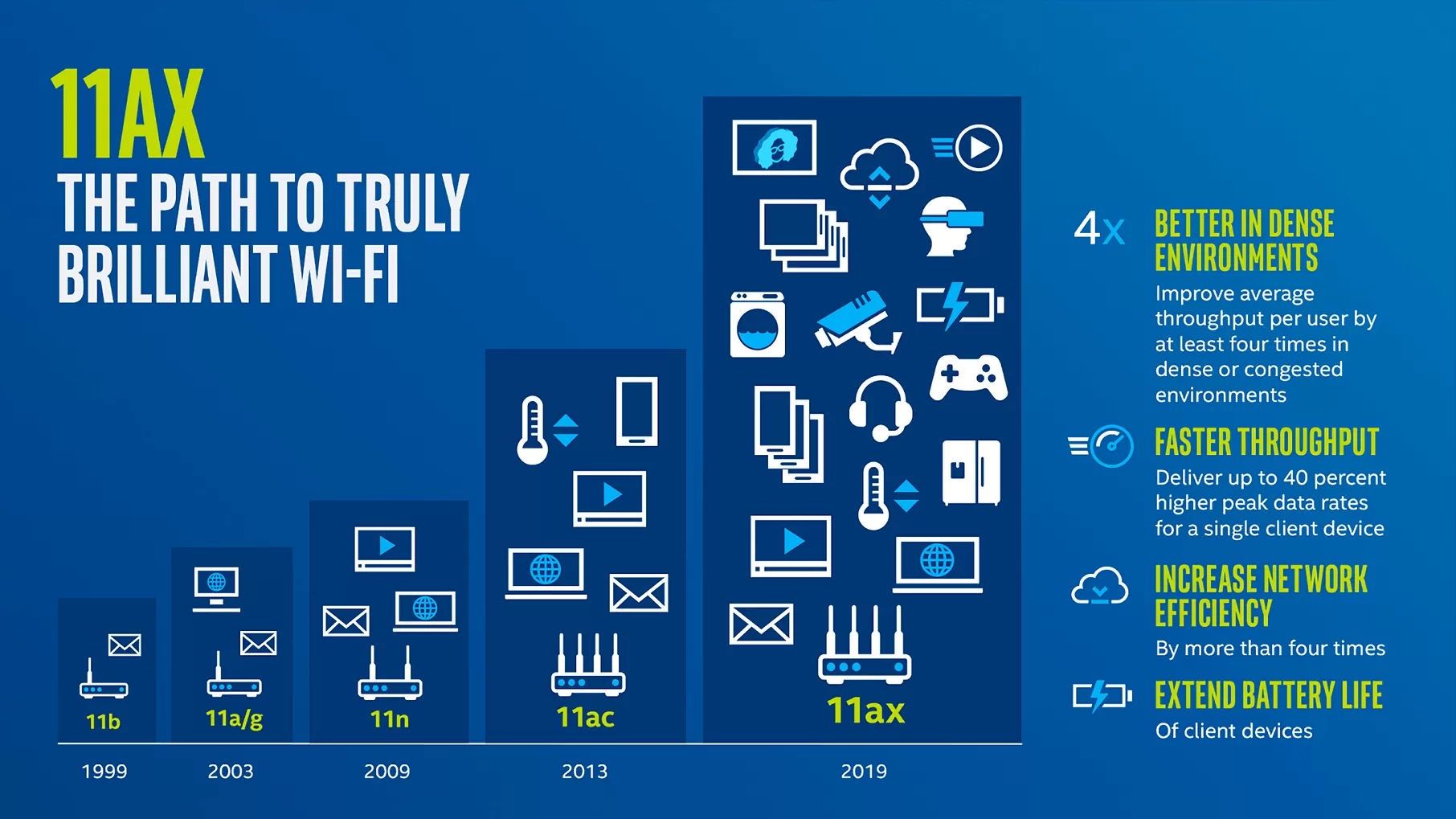 Przewaga Wi-Fi 6
