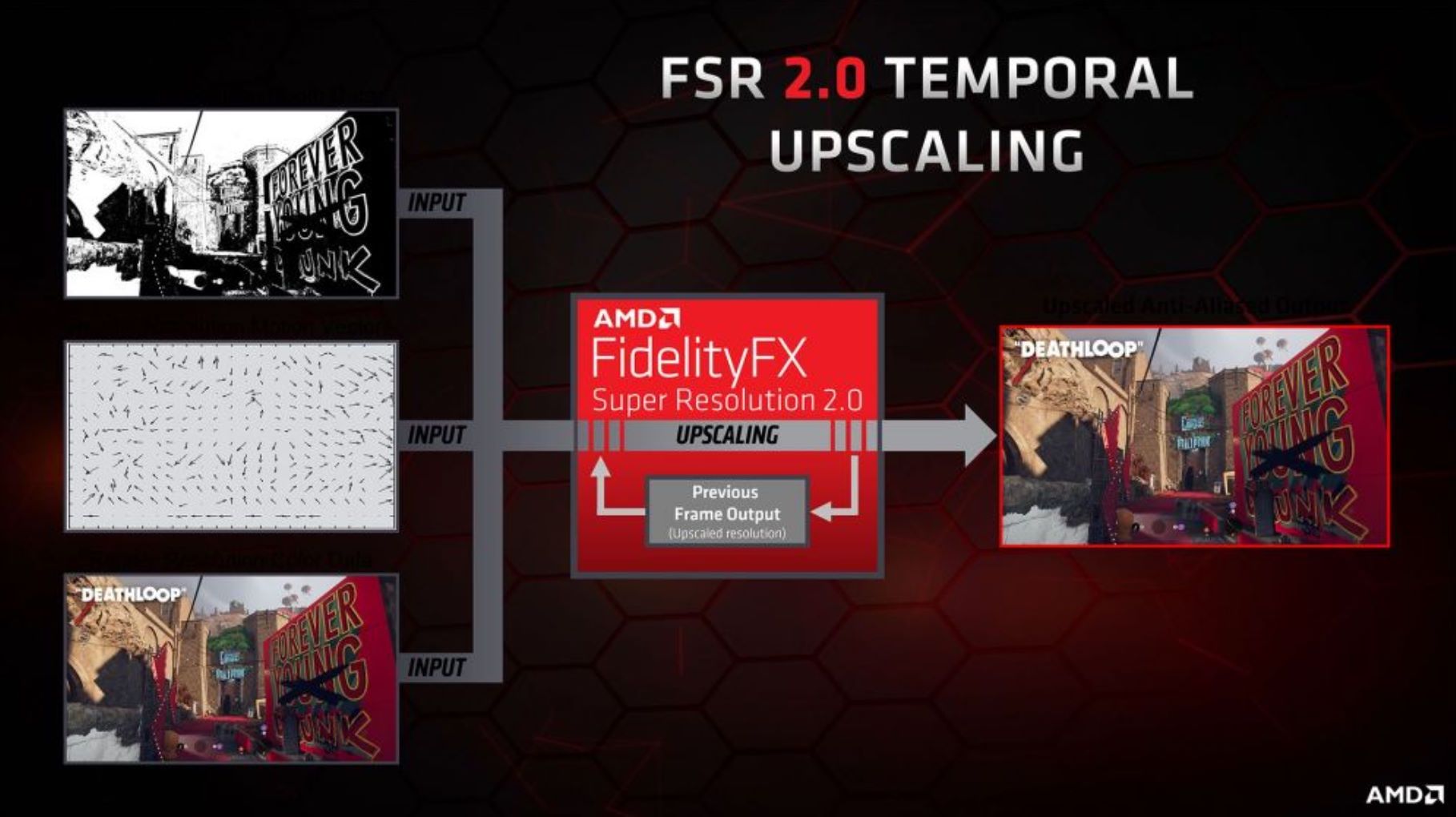 AMD FSR - zasadzi działania upscalingu