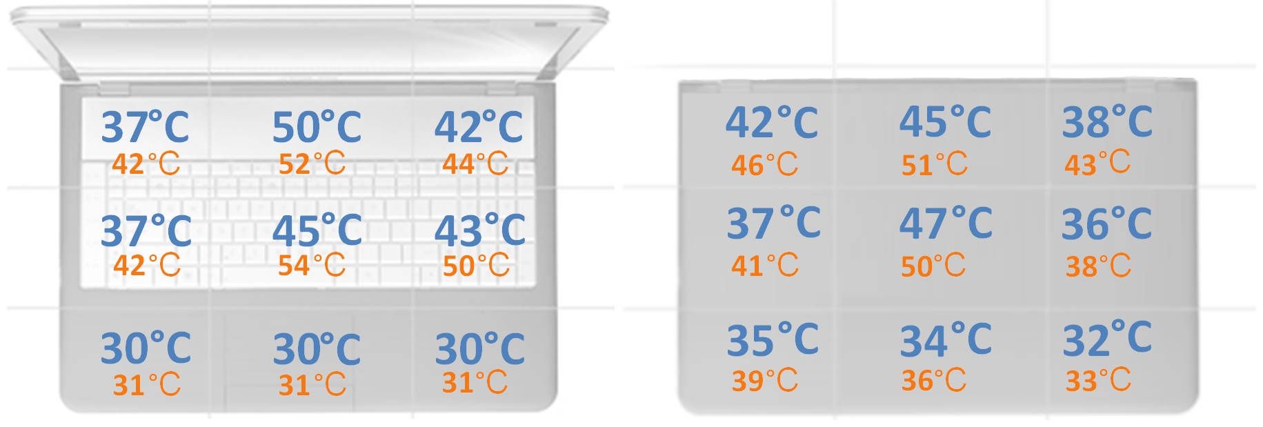 Acer Nitro 5 - temperatury obudowy w czasie gry Cyberpunk 2077