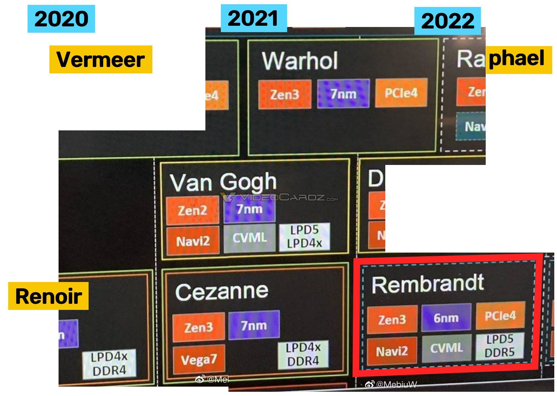 AMD - plany wydawnicze procesorów