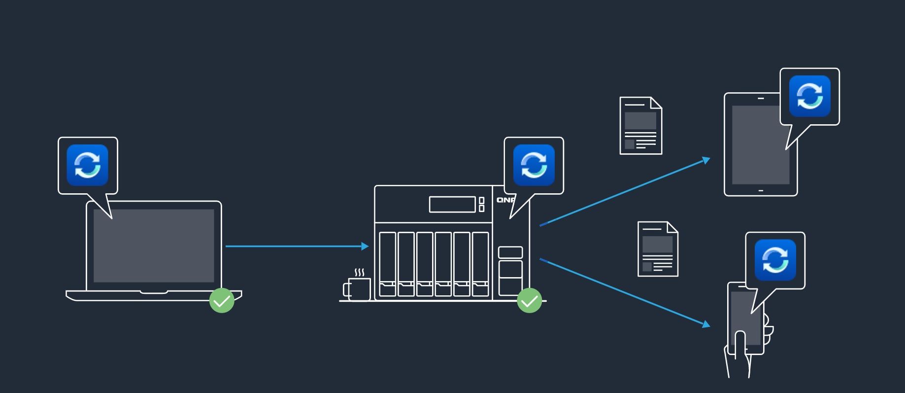 QNAP QSync