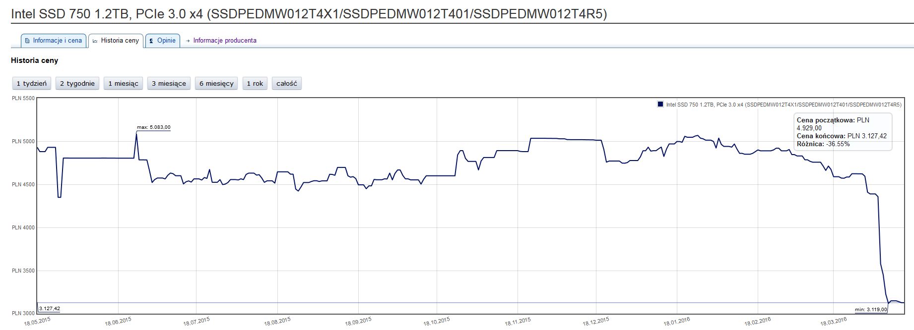 Intel SSD 750 1,2 TB - cena