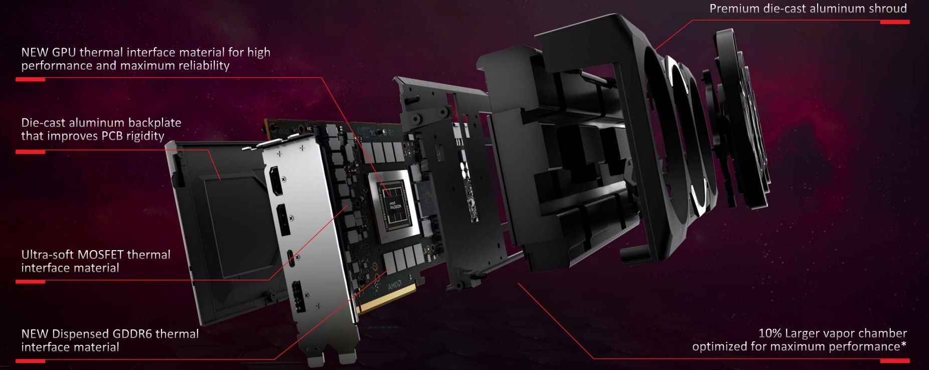 AMD Radeon RX 7900 XTX - chłodzenie