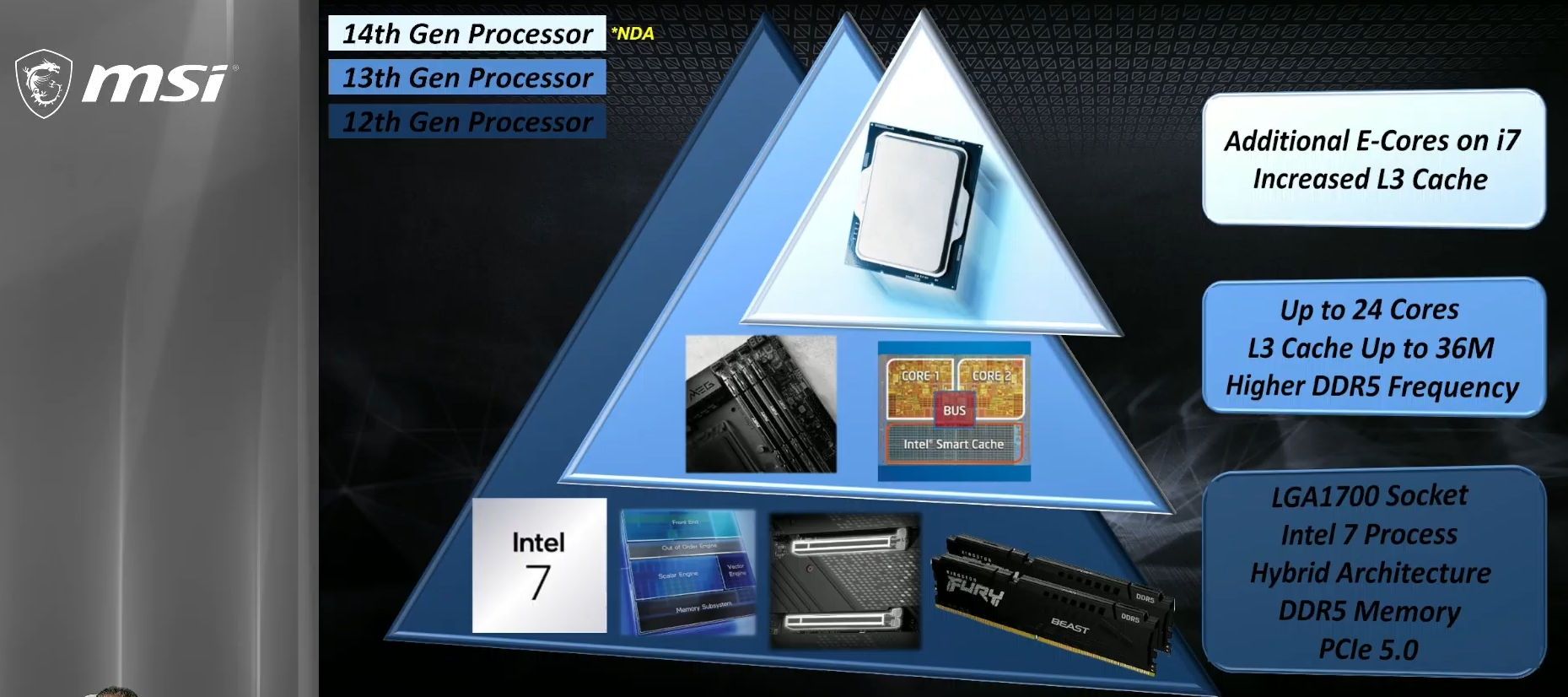 Intel - nowe generacje procesorów
