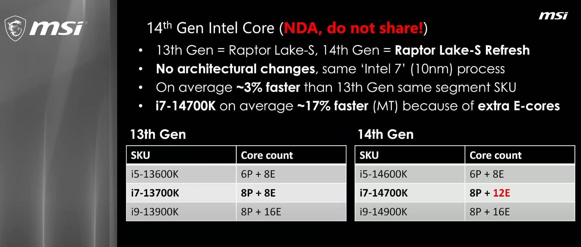 Intel - nowe generacje procesorów