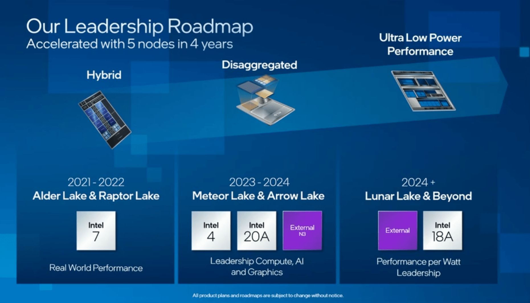 Intel Meteor Lake