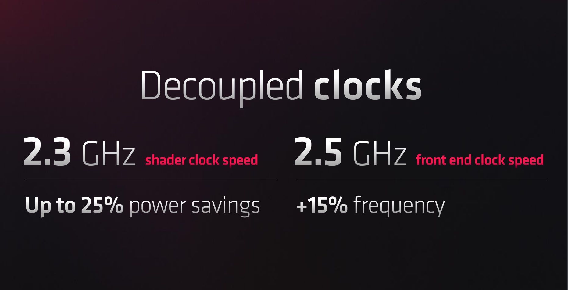 AMD Radeon RX 7900 XTX - asynchroniczne taktowanie