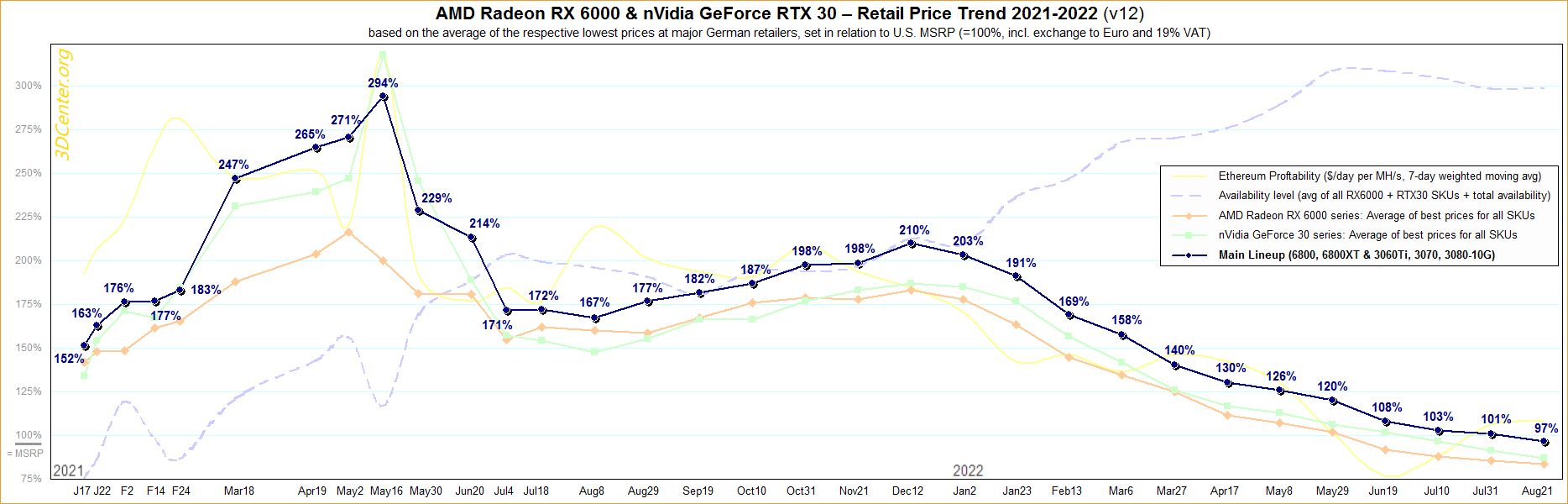Ceny kart graficznych GeForce i Radeon