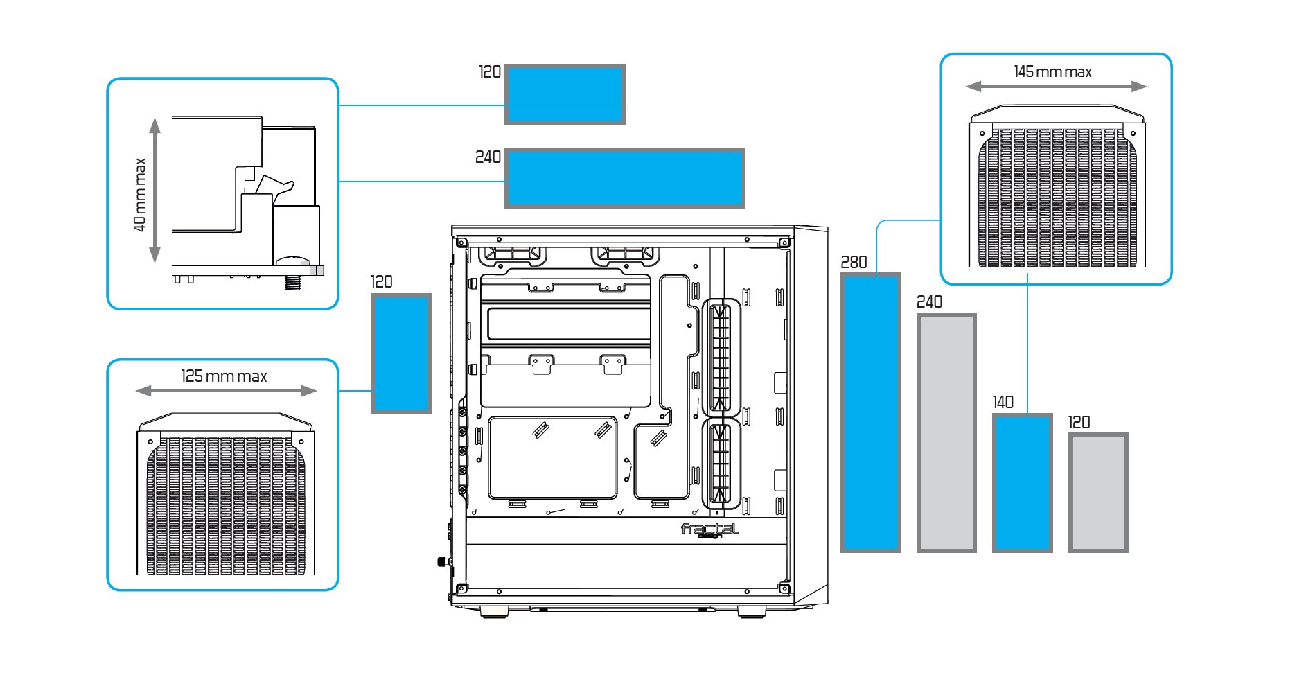 Fractal Design Meshify C Mini