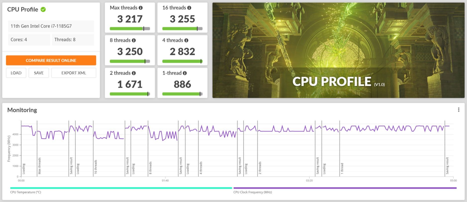 MSI Prestige 14 EVO - CPU Profile