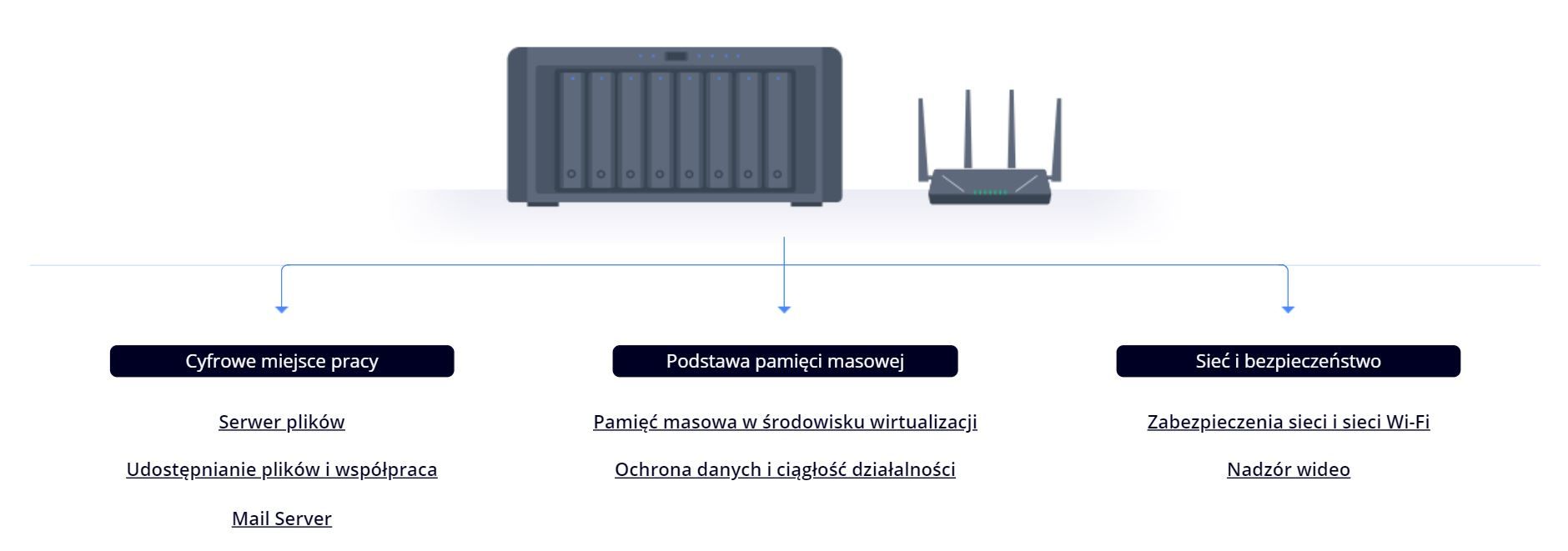 Jak Synology modernizuje działanie firmy