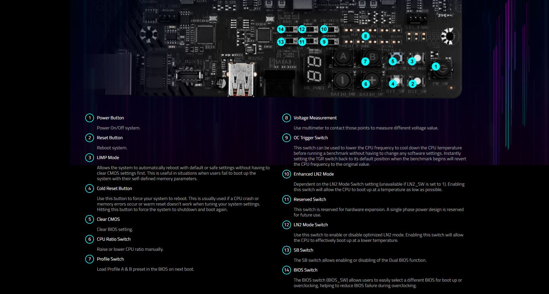 Gigabyte Z590 Aorus Tachyon