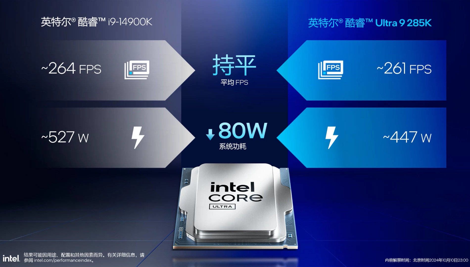 Intel Core Ultra 9 285K - pobór mocy