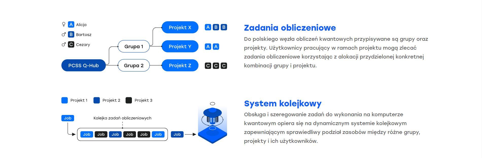 Zastosowanie obliczeń kwantowych