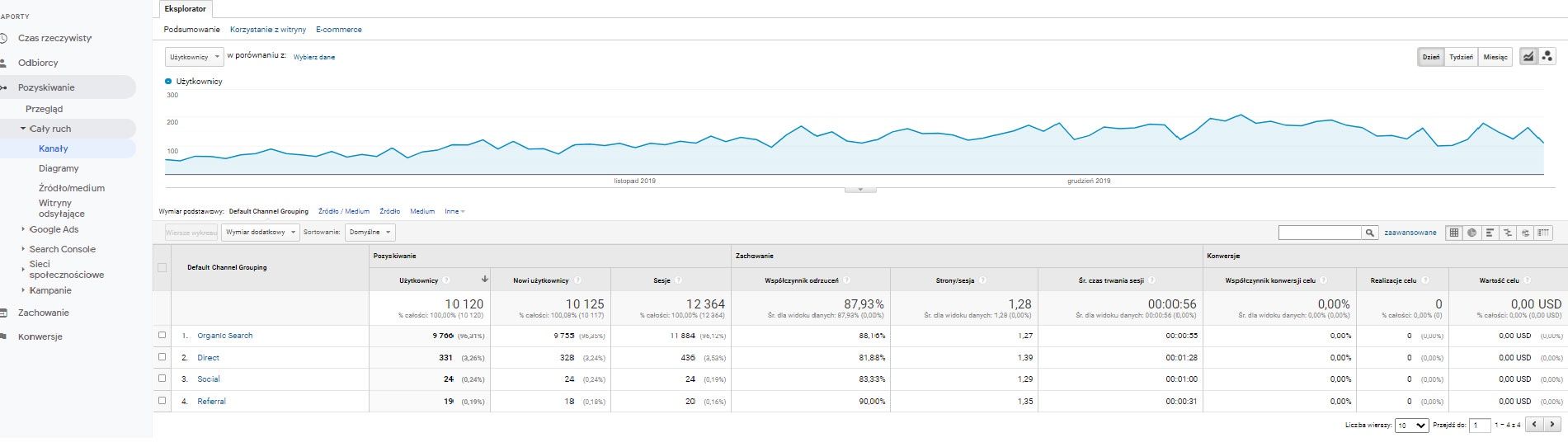 pozyskiwanie - google analitycs