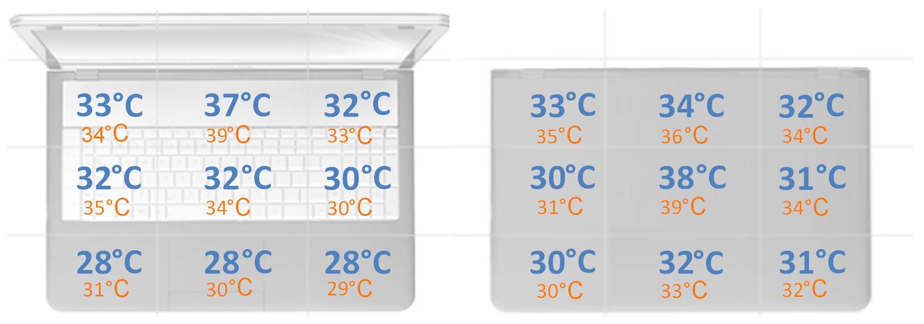 Huawei MateBook 14s - temperatura pod obciązeniem CPU