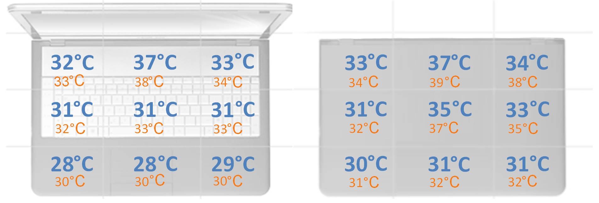 Lenovo Legion 7 z 2021 roku - adanie temperatury obudowy przy obciązeniu CPU