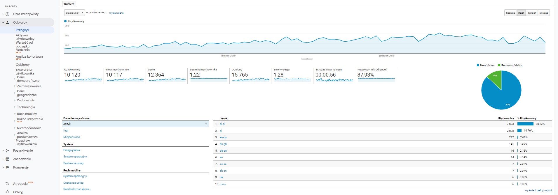 odbiorcy - google analitycs