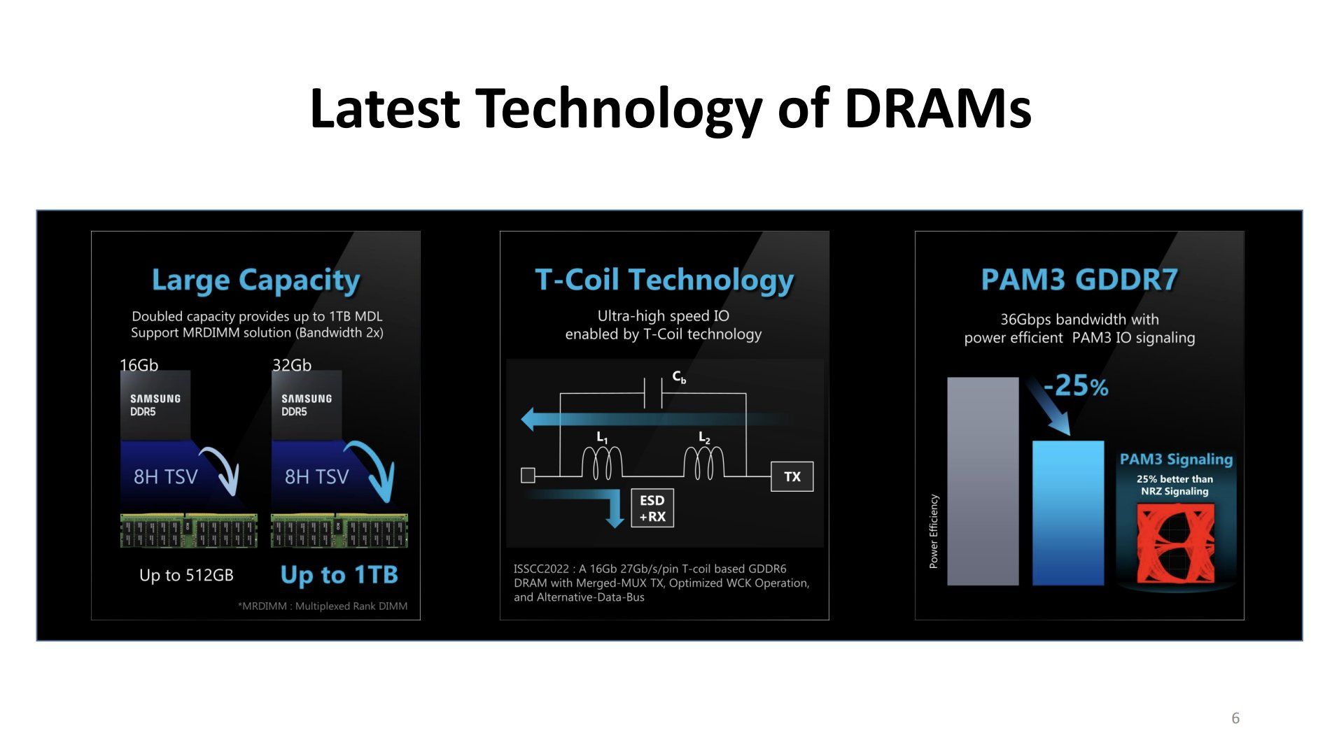 Samsung GDDR7