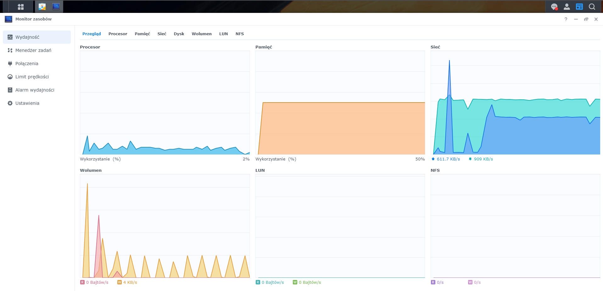 Synology BC500 - zużycie zasobów NAS