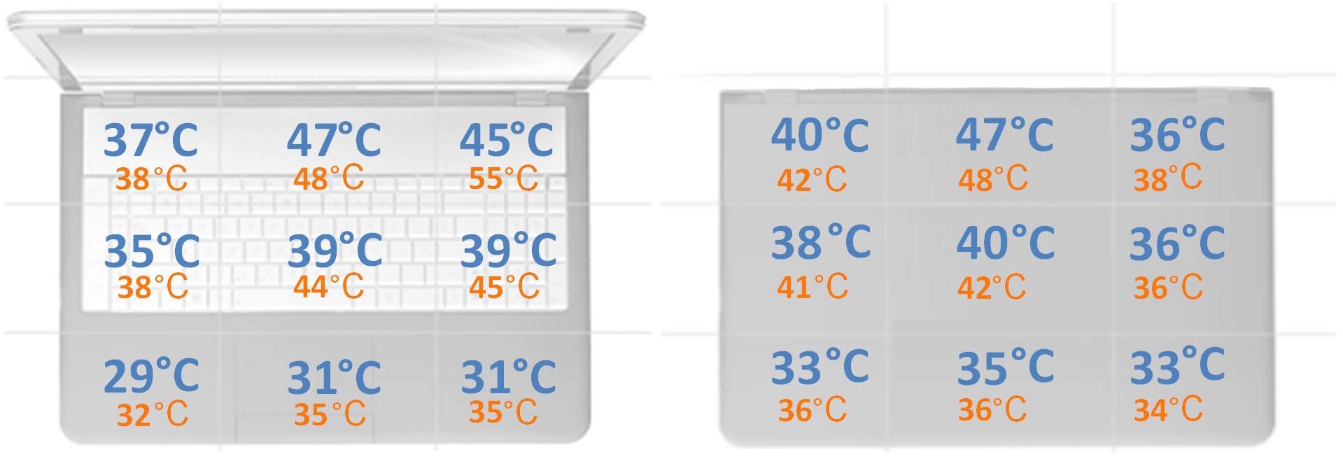 Lenovo Legion 7 z 2021 roku - adanie temperatury obudowy podczas grania