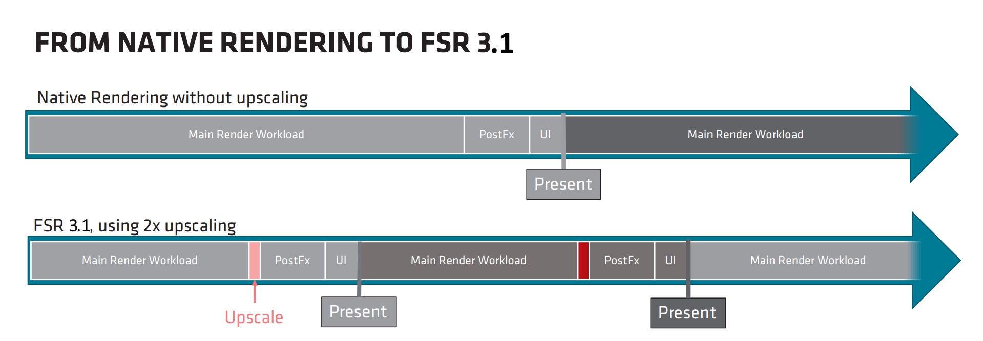 AMD FSR - diagram