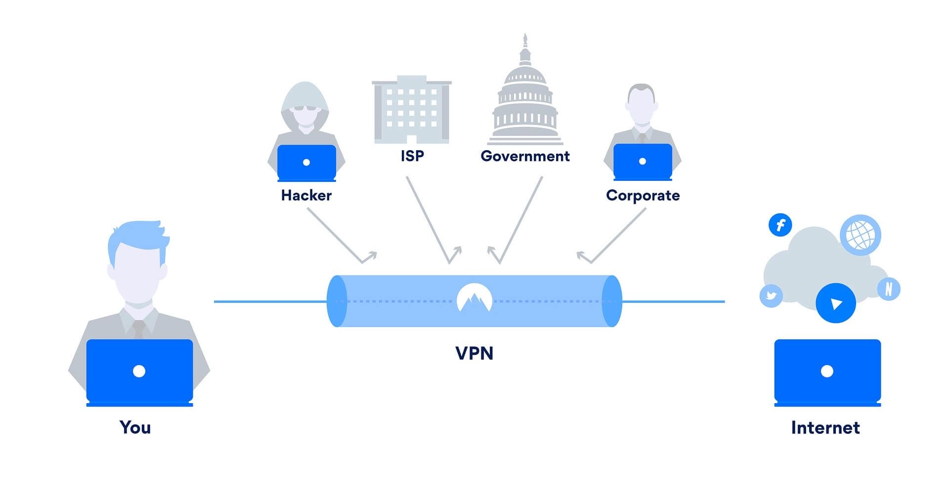 jak działa VPN