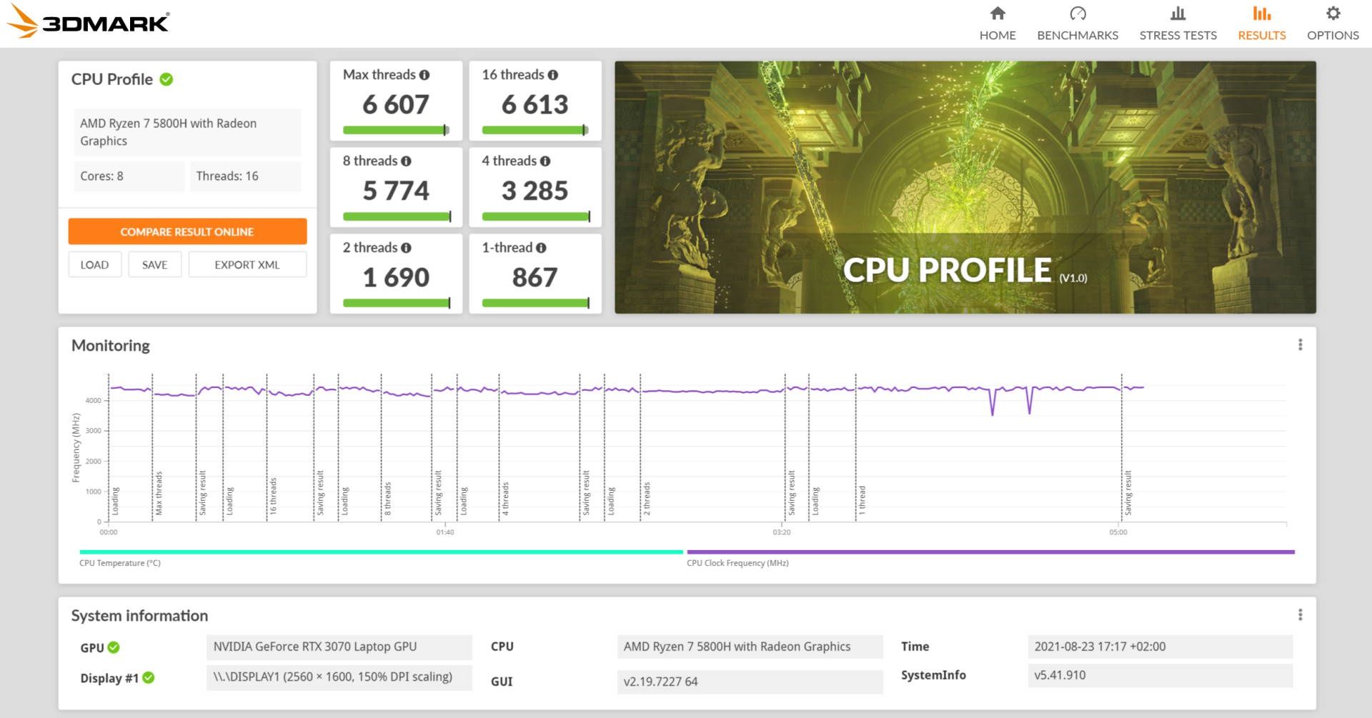 Lenovo Legion 5 Pro - wynik 3DMark CPU Profile