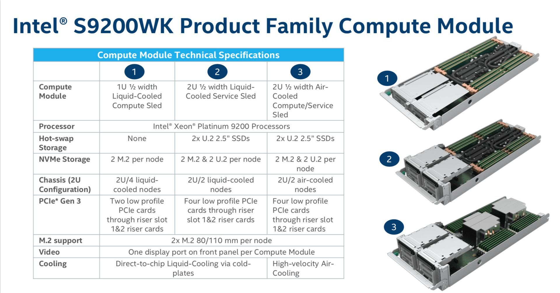 Intel Server System S900WX