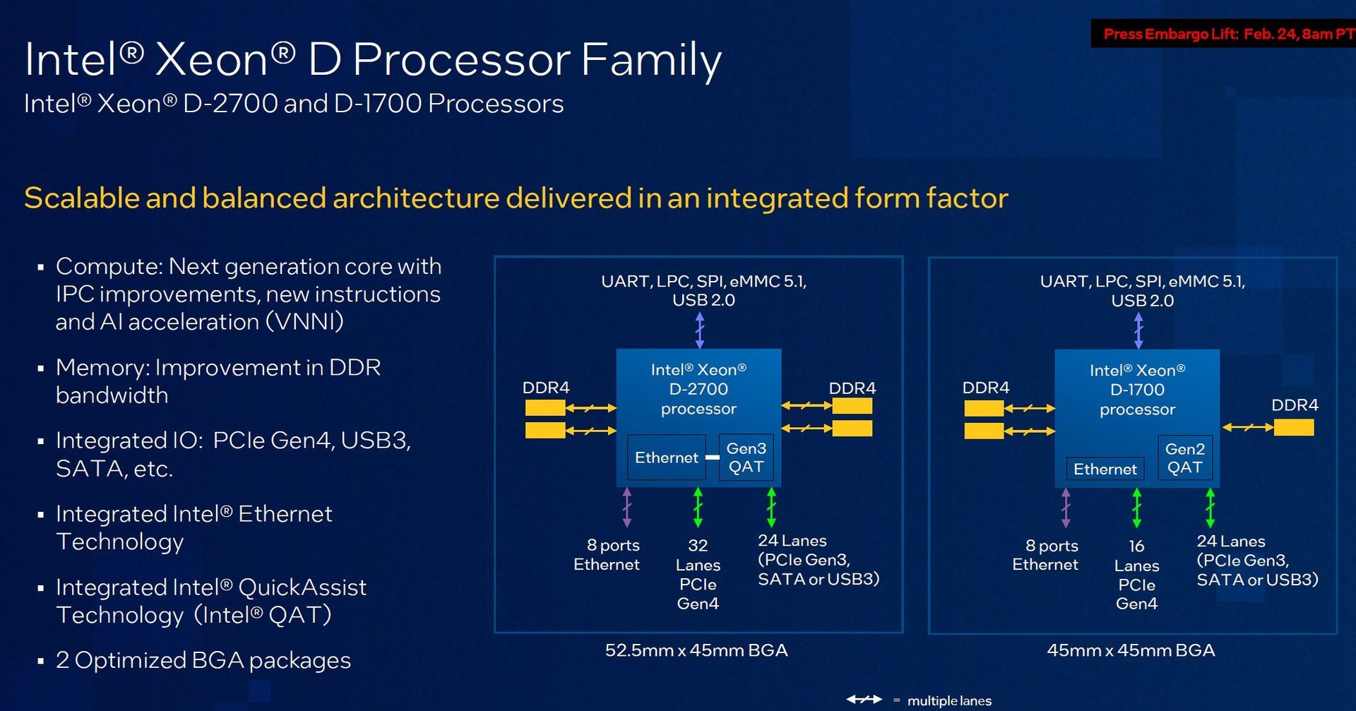 Intel Xeon D-1700 i D-2700
