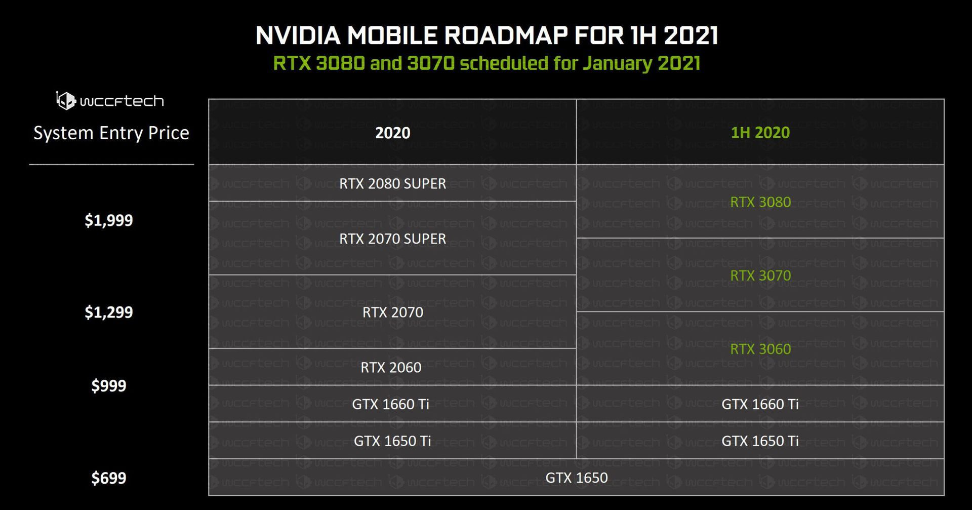 Nvidia GeForce RTX 3000 - ceny laptopów