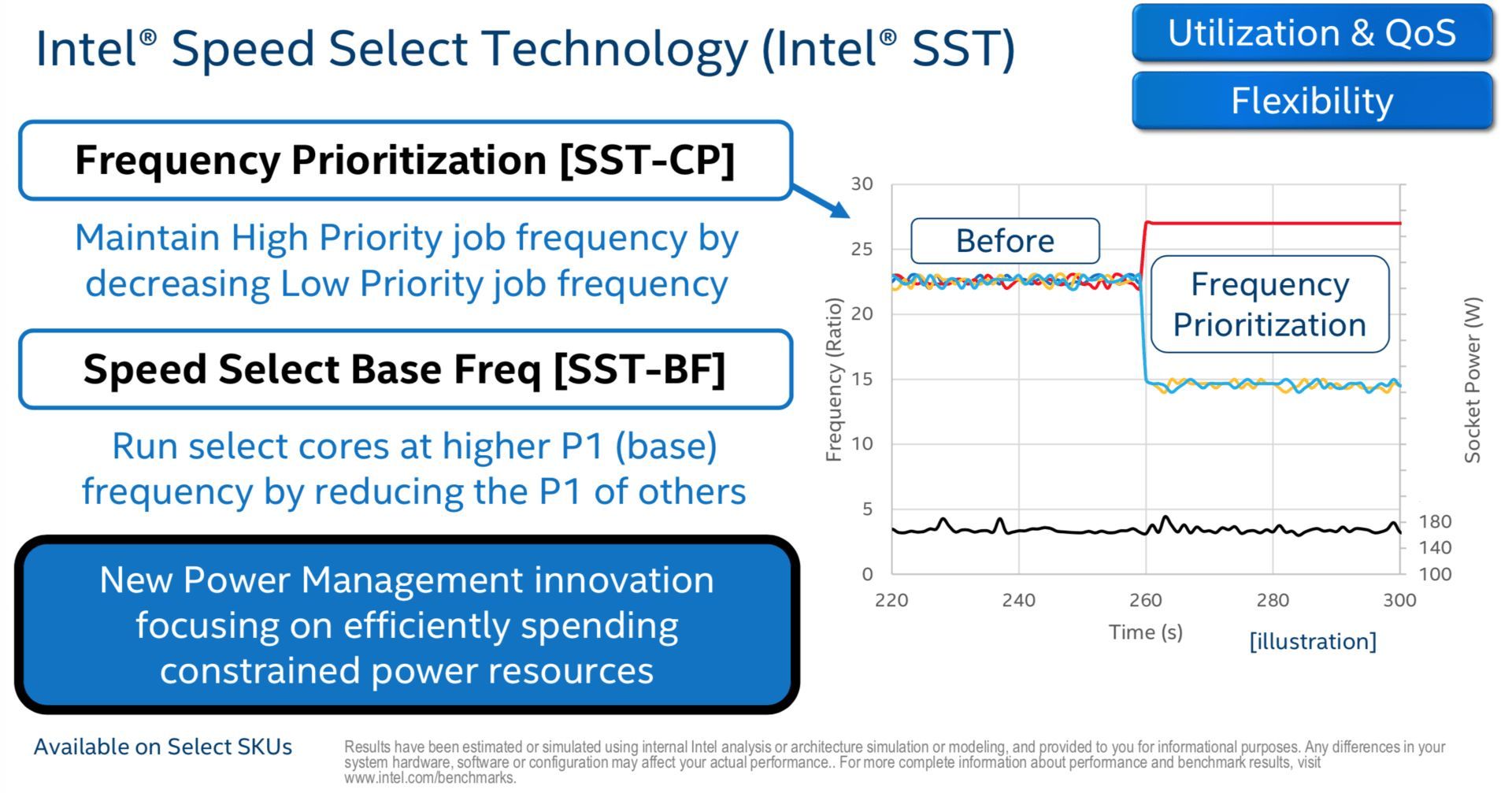 Intel Xeon Scalable 2. generacja