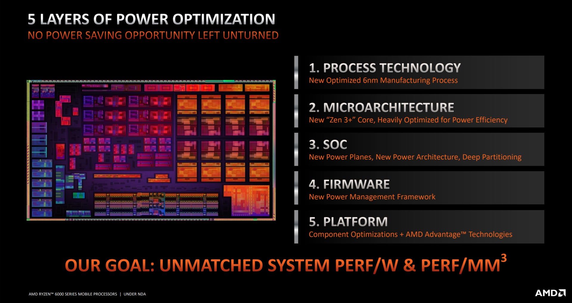 Optymalizacje w mobilnych procesorach AMD Ryzen 6000