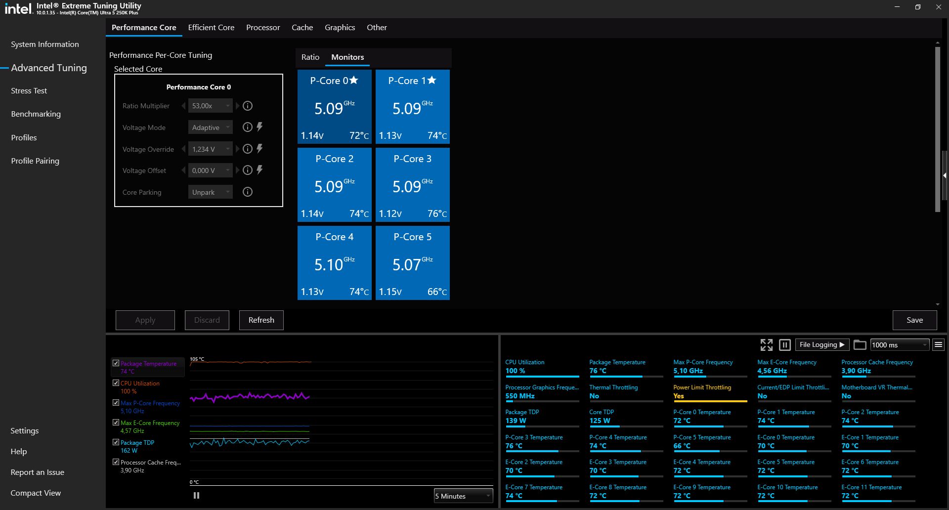 Intel Core Ultra 5 250K Plus - temperatura procesora
