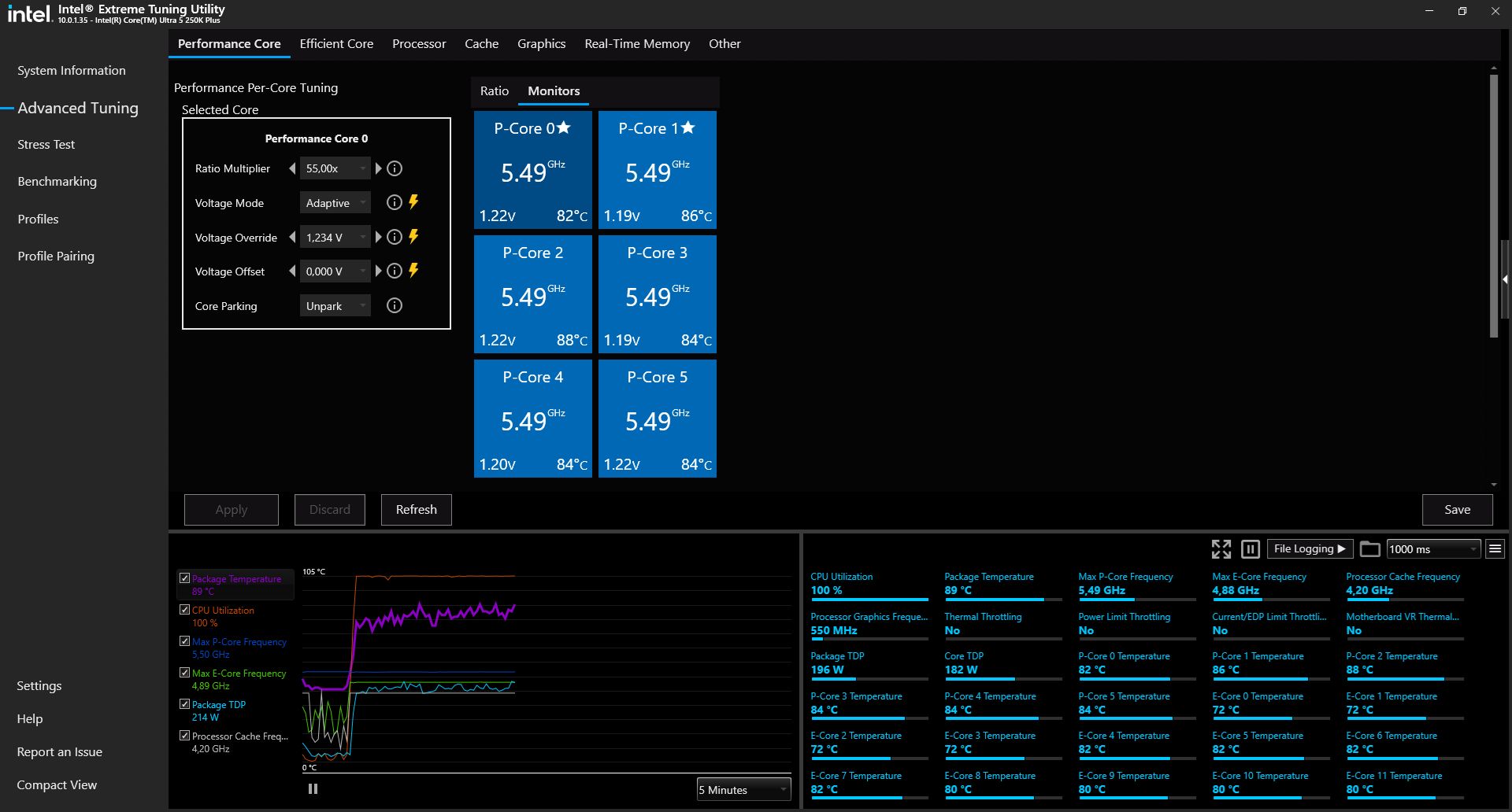 Intel Core Ultra 5 250K Plus - temperatura procesora po OC