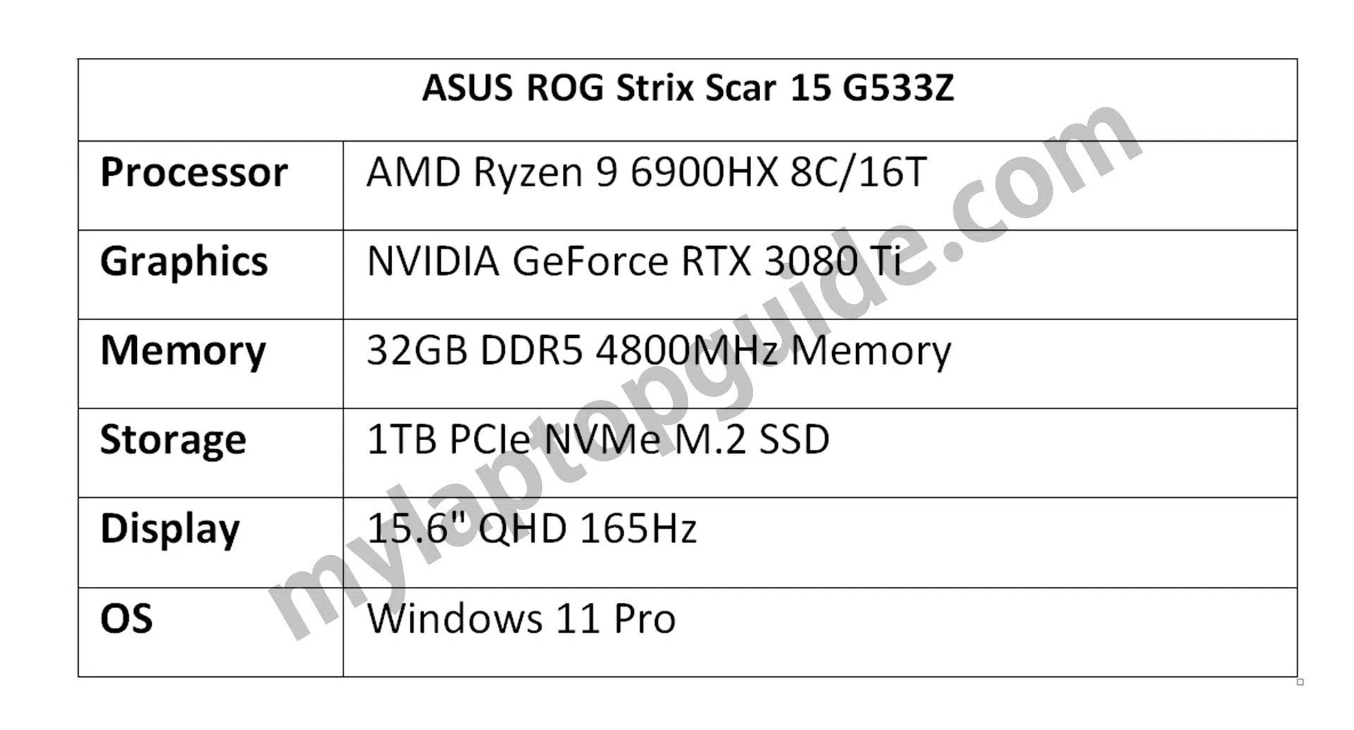 ASUS ROG Strix Scar 15 G533Z - specyfikacja