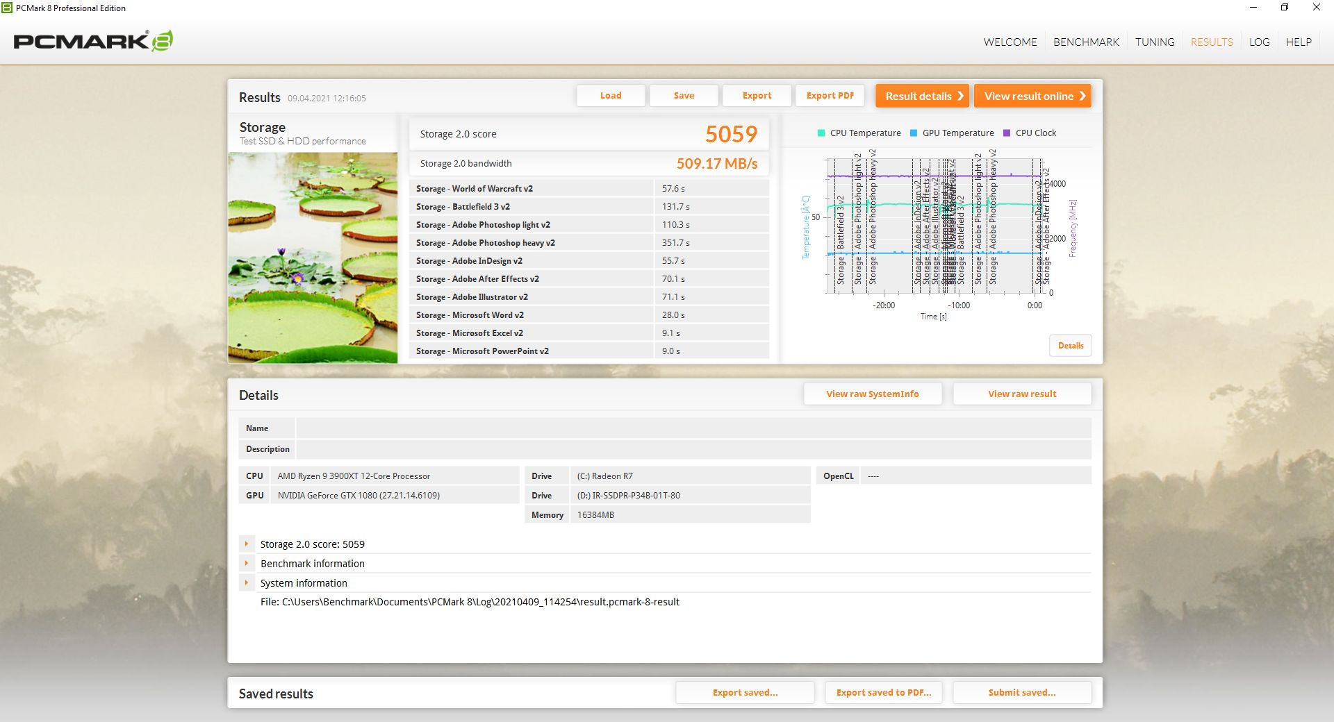 GOODRAM IRDM M.2 1 TB - PCMark 8