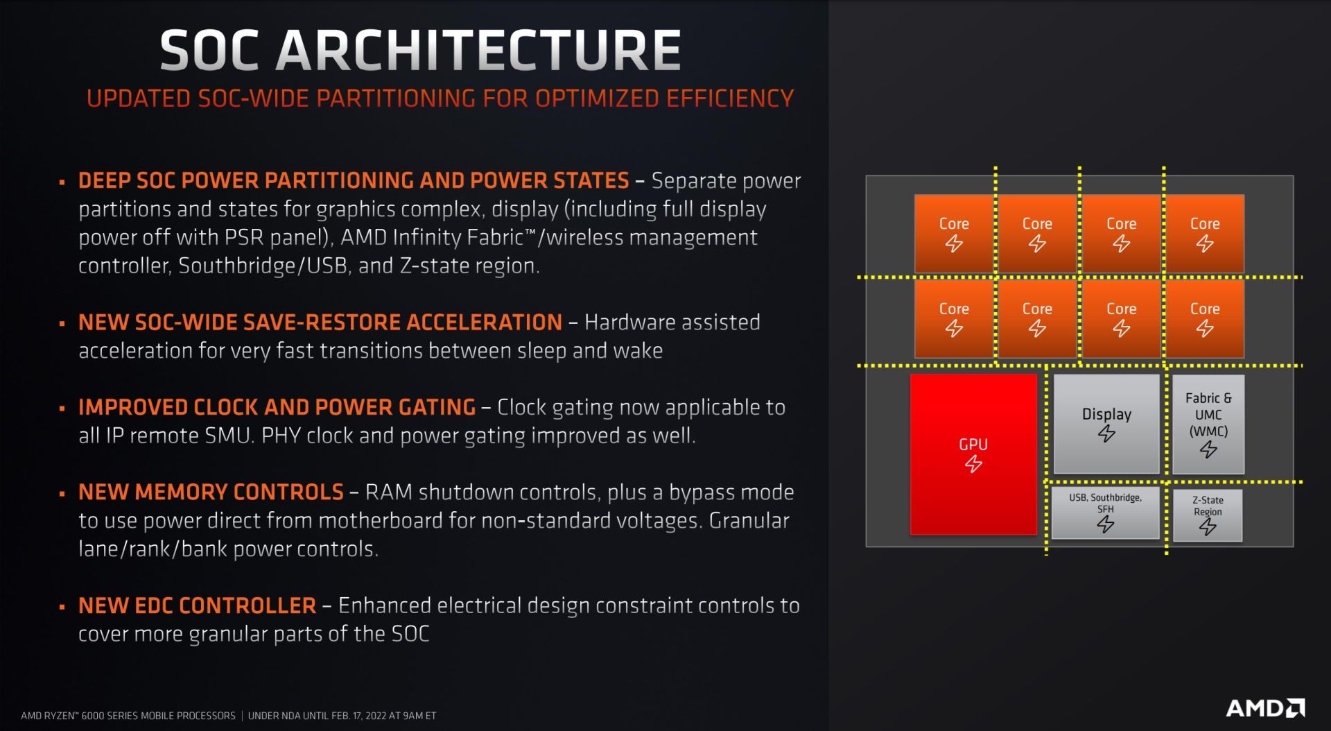 Optymalizacja SoC Ryzen 6000