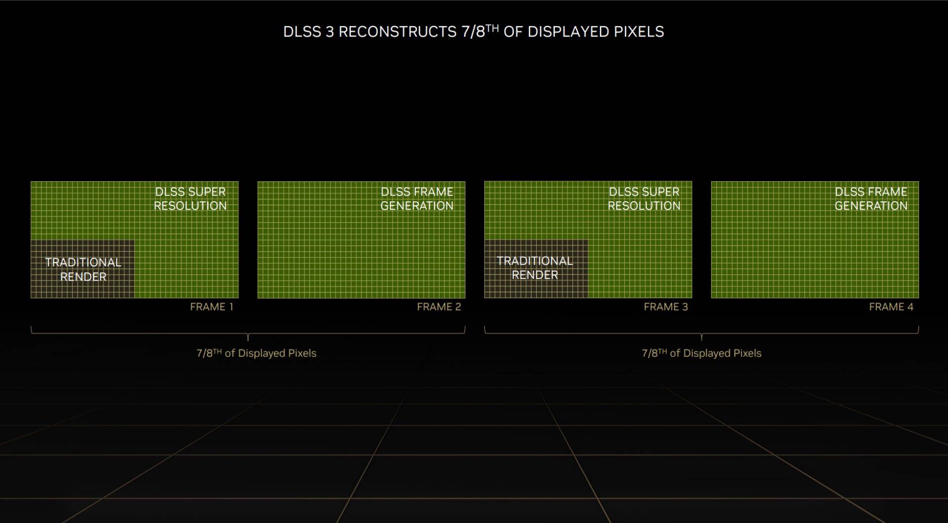 NVIDIA GeForce RTX 4090 Founders Edition - DLSS 3.0 - potencjalnie do 8x wyższa wydajność